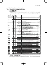 Preview for 225 page of Mitsubishi Heavy Industries SRK60ZSX-S Technical Manual