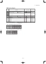 Preview for 236 page of Mitsubishi Heavy Industries SRK60ZSX-S Technical Manual