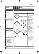 Preview for 244 page of Mitsubishi Heavy Industries SRK60ZSX-S Technical Manual