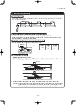 Preview for 337 page of Mitsubishi Heavy Industries SRK60ZSX-S Technical Manual