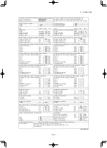 Preview for 367 page of Mitsubishi Heavy Industries SRK60ZSX-S Technical Manual