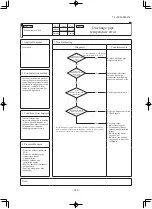 Preview for 142 page of Mitsubishi Heavy Industries SRK60ZSX-W Service Manual