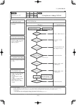 Preview for 156 page of Mitsubishi Heavy Industries SRK60ZSX-W Service Manual