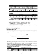 Предварительный просмотр 57 страницы Mitsubishi Heavy Industries SRRM25ZF-S Technical Manual