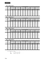 Предварительный просмотр 800 страницы Mitsubishi Heavy Industries SRRM40HENG-L Handbook