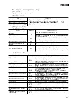 Предварительный просмотр 909 страницы Mitsubishi Heavy Industries SRRM40HENG-L Handbook