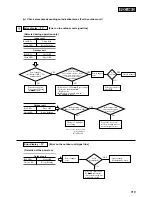 Предварительный просмотр 921 страницы Mitsubishi Heavy Industries SRRM40HENG-L Handbook