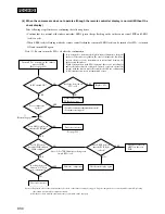 Предварительный просмотр 932 страницы Mitsubishi Heavy Industries SRRM40HENG-L Handbook