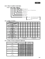 Предварительный просмотр 941 страницы Mitsubishi Heavy Industries SRRM40HENG-L Handbook