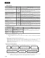 Предварительный просмотр 1074 страницы Mitsubishi Heavy Industries SRRM40HENG-L Handbook