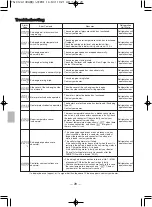 Preview for 32 page of Mitsubishi Heavy Industries TNW4E Operation Manual