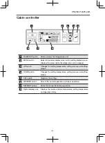 Предварительный просмотр 11 страницы Mitsubishi Heavy Industries TU85SAE Operation Manual