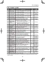 Предварительный просмотр 73 страницы Mitsubishi Heavy Industries TU85SAE Operation Manual