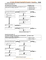 Предварительный просмотр 28 страницы Mitsubishi MOTORS CARISMA 1996 Service Bulletin