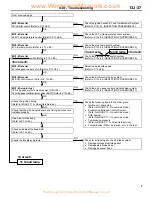 Предварительный просмотр 55 страницы Mitsubishi MOTORS CARISMA 1996 Service Bulletin