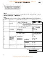 Предварительный просмотр 63 страницы Mitsubishi MOTORS CARISMA 1996 Service Bulletin