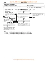 Предварительный просмотр 198 страницы Mitsubishi MOTORS CARISMA 1996 Service Bulletin