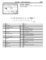 Предварительный просмотр 5 страницы Mitsubishi MOTORS Colt 2000 Workshop Manual Supplement