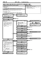 Предварительный просмотр 40 страницы Mitsubishi MOTORS Colt 2000 Workshop Manual Supplement