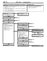 Предварительный просмотр 42 страницы Mitsubishi MOTORS Colt 2000 Workshop Manual Supplement