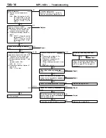 Предварительный просмотр 44 страницы Mitsubishi MOTORS Colt 2000 Workshop Manual Supplement