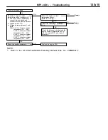 Предварительный просмотр 45 страницы Mitsubishi MOTORS Colt 2000 Workshop Manual Supplement