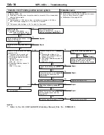 Предварительный просмотр 46 страницы Mitsubishi MOTORS Colt 2000 Workshop Manual Supplement