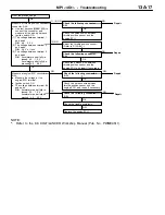 Предварительный просмотр 47 страницы Mitsubishi MOTORS Colt 2000 Workshop Manual Supplement