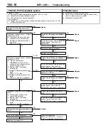 Предварительный просмотр 48 страницы Mitsubishi MOTORS Colt 2000 Workshop Manual Supplement