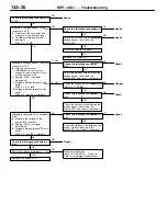 Предварительный просмотр 50 страницы Mitsubishi MOTORS Colt 2000 Workshop Manual Supplement