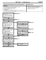 Предварительный просмотр 51 страницы Mitsubishi MOTORS Colt 2000 Workshop Manual Supplement