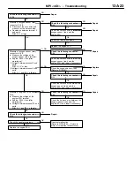 Предварительный просмотр 53 страницы Mitsubishi MOTORS Colt 2000 Workshop Manual Supplement