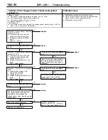 Предварительный просмотр 54 страницы Mitsubishi MOTORS Colt 2000 Workshop Manual Supplement