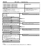 Предварительный просмотр 56 страницы Mitsubishi MOTORS Colt 2000 Workshop Manual Supplement