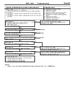 Предварительный просмотр 57 страницы Mitsubishi MOTORS Colt 2000 Workshop Manual Supplement