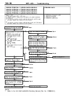 Предварительный просмотр 58 страницы Mitsubishi MOTORS Colt 2000 Workshop Manual Supplement