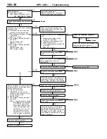 Предварительный просмотр 60 страницы Mitsubishi MOTORS Colt 2000 Workshop Manual Supplement