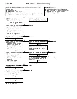 Предварительный просмотр 62 страницы Mitsubishi MOTORS Colt 2000 Workshop Manual Supplement