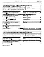 Предварительный просмотр 71 страницы Mitsubishi MOTORS Colt 2000 Workshop Manual Supplement