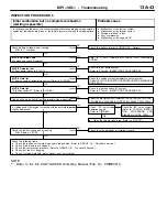 Предварительный просмотр 73 страницы Mitsubishi MOTORS Colt 2000 Workshop Manual Supplement