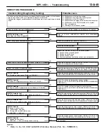 Предварительный просмотр 75 страницы Mitsubishi MOTORS Colt 2000 Workshop Manual Supplement