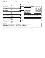 Предварительный просмотр 76 страницы Mitsubishi MOTORS Colt 2000 Workshop Manual Supplement