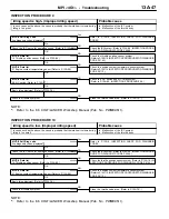 Предварительный просмотр 77 страницы Mitsubishi MOTORS Colt 2000 Workshop Manual Supplement