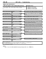 Предварительный просмотр 78 страницы Mitsubishi MOTORS Colt 2000 Workshop Manual Supplement