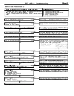 Предварительный просмотр 79 страницы Mitsubishi MOTORS Colt 2000 Workshop Manual Supplement