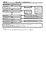 Предварительный просмотр 80 страницы Mitsubishi MOTORS Colt 2000 Workshop Manual Supplement