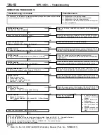 Предварительный просмотр 82 страницы Mitsubishi MOTORS Colt 2000 Workshop Manual Supplement