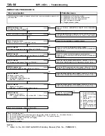 Предварительный просмотр 84 страницы Mitsubishi MOTORS Colt 2000 Workshop Manual Supplement