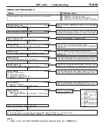 Предварительный просмотр 85 страницы Mitsubishi MOTORS Colt 2000 Workshop Manual Supplement