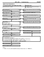 Предварительный просмотр 87 страницы Mitsubishi MOTORS Colt 2000 Workshop Manual Supplement